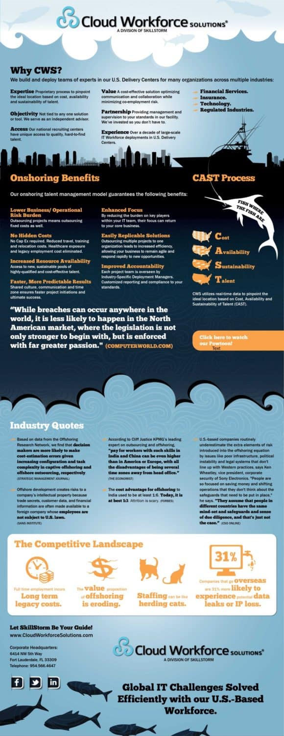 Cloud Workforce Solutions Infographic