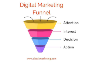 Why Content Marketing Needs to Cover Every Step of the Sales Funnel
