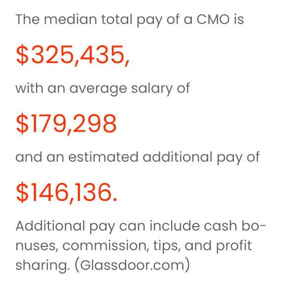 The pay of a CMO in house