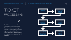 Fusion Rally collateral